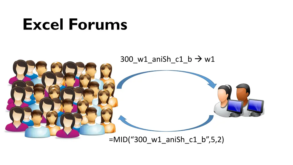excel forums