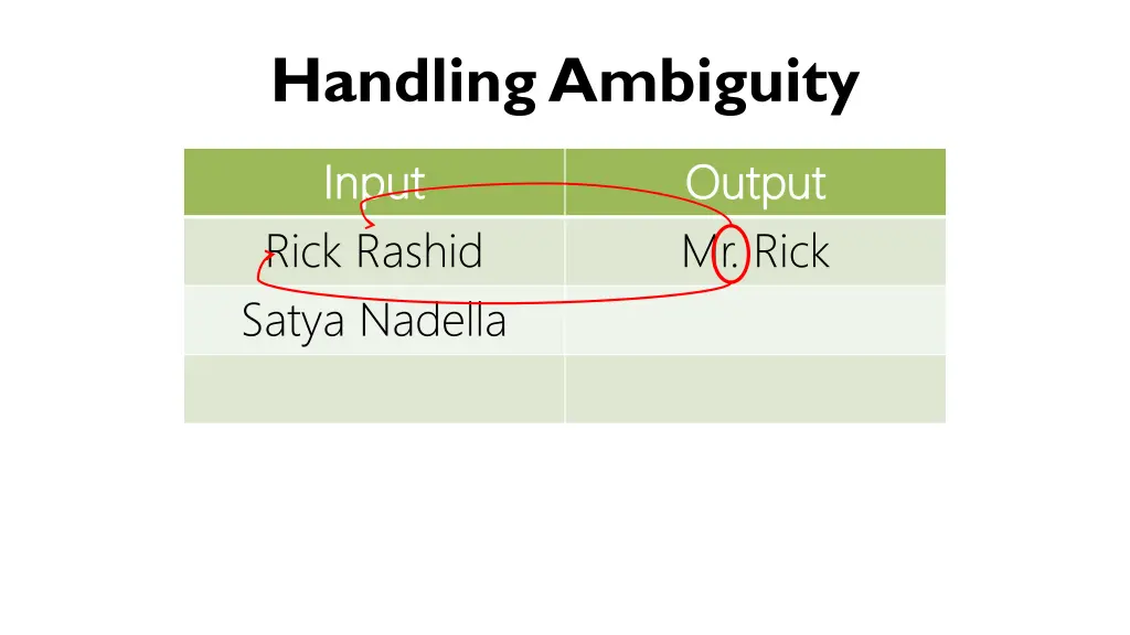 handling ambiguity