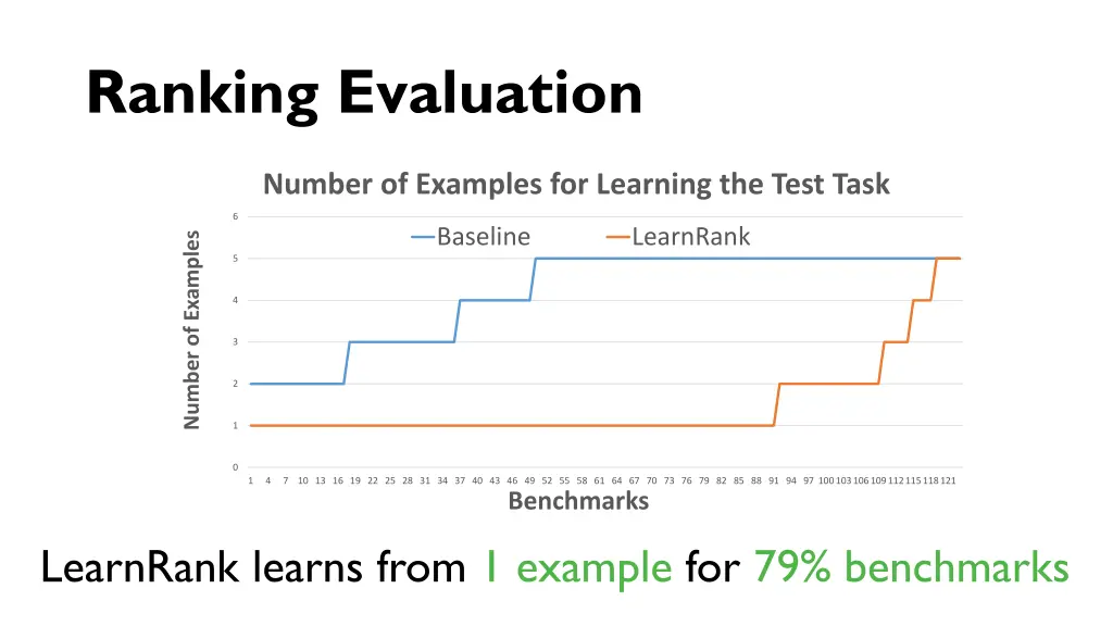 ranking evaluation