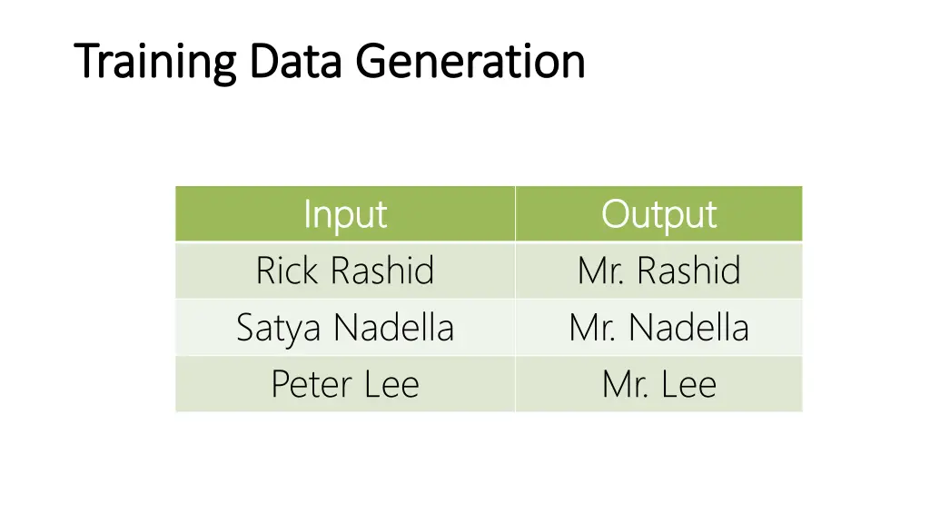 training data generation training data generation