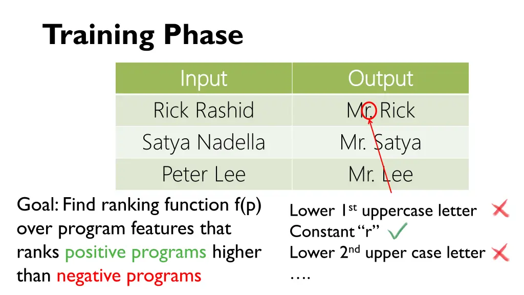 training phase