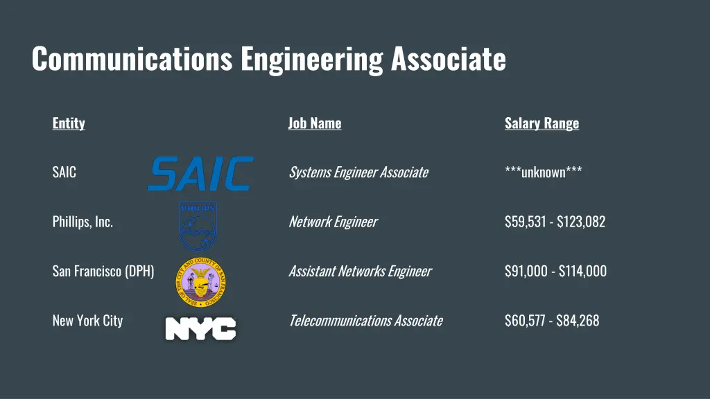 communications engineering associate 2