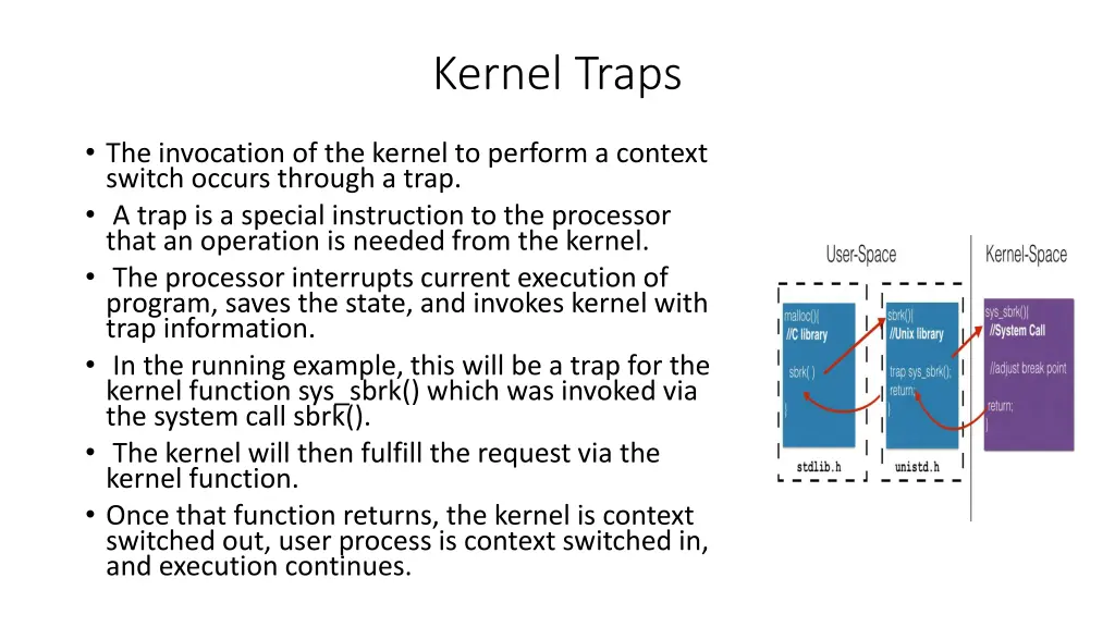 kernel traps