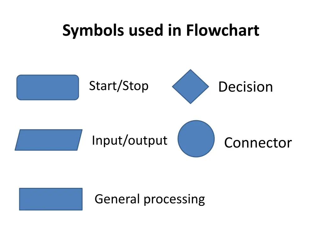 symbols used in flowchart