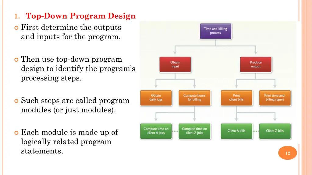 1 top down program design first determine