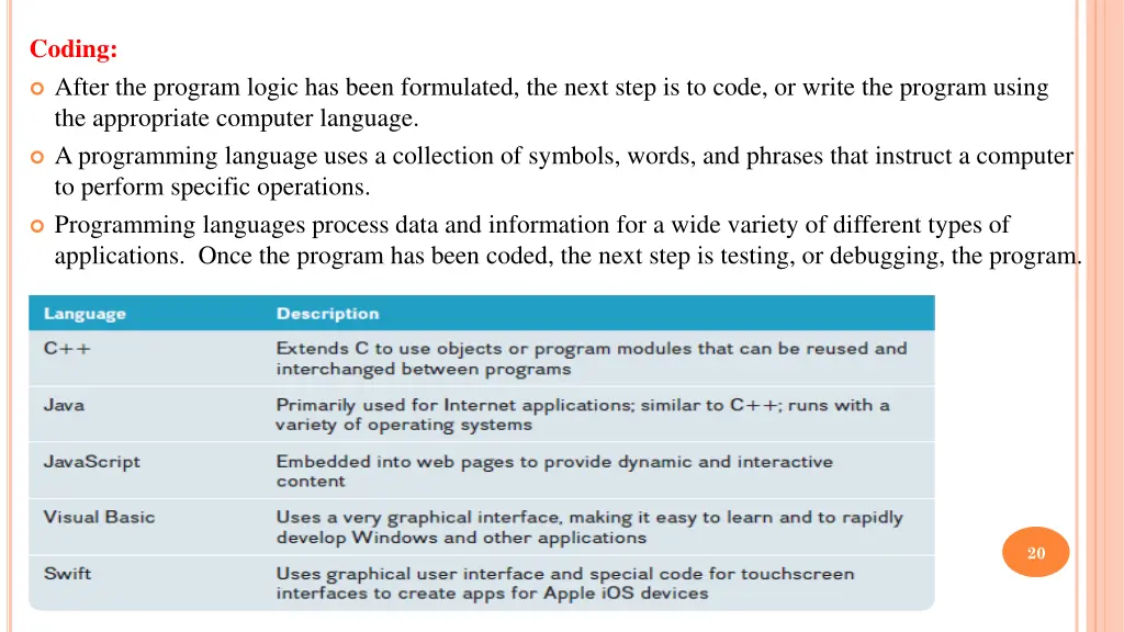 coding after the program logic has been