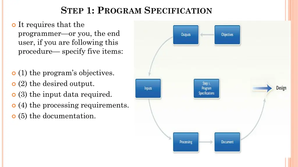 s tep 1 p rogram s pecification