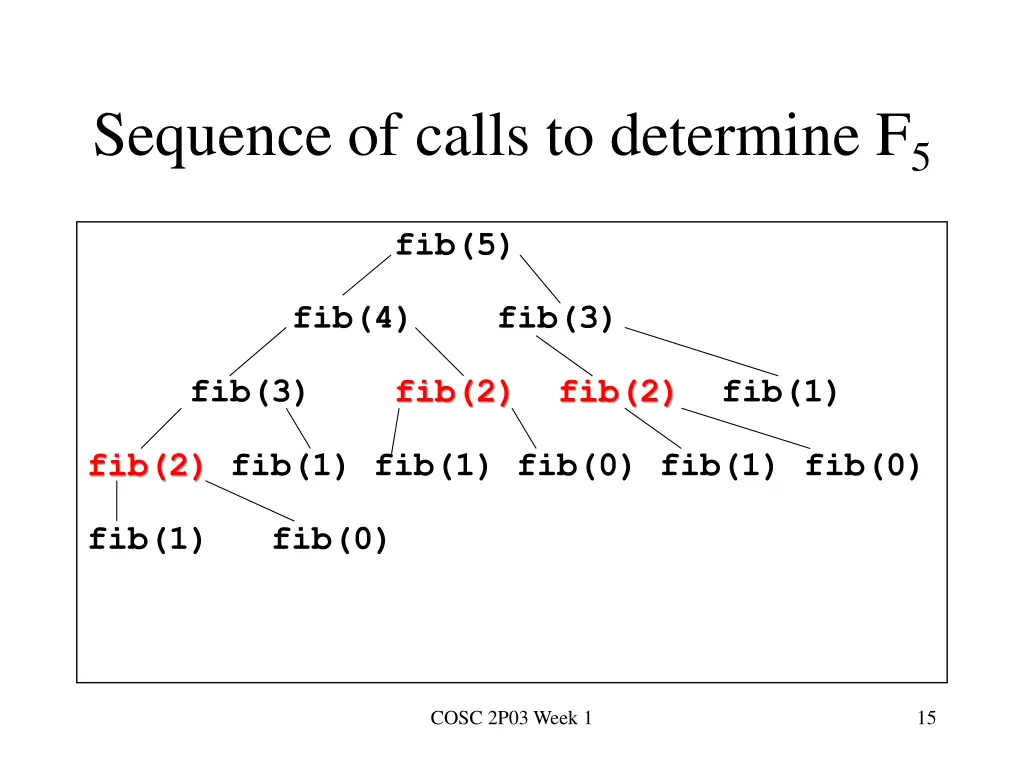 sequence of calls to determine f 5