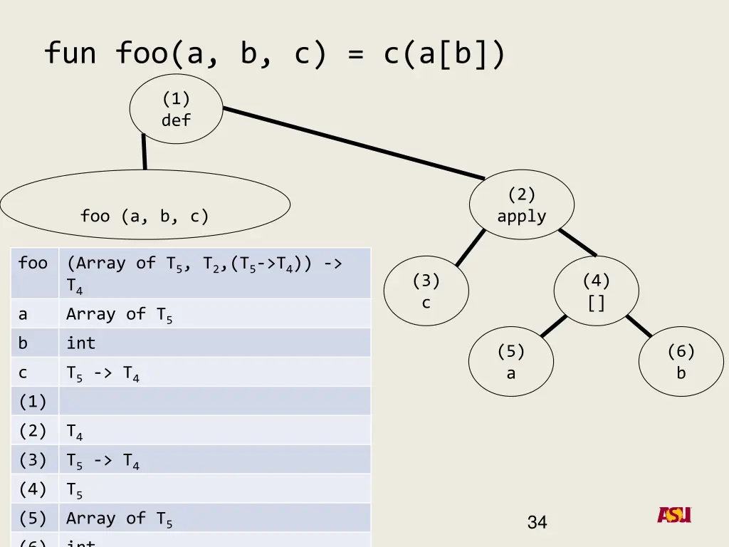 fun foo a b c c a b 11