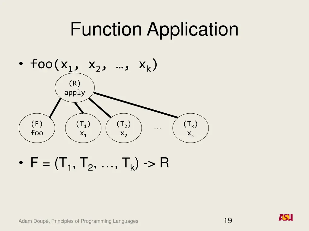 function application