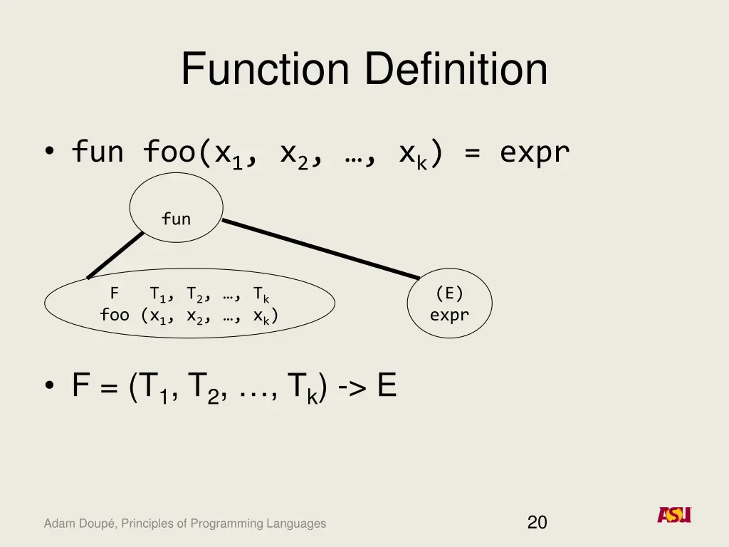 function definition