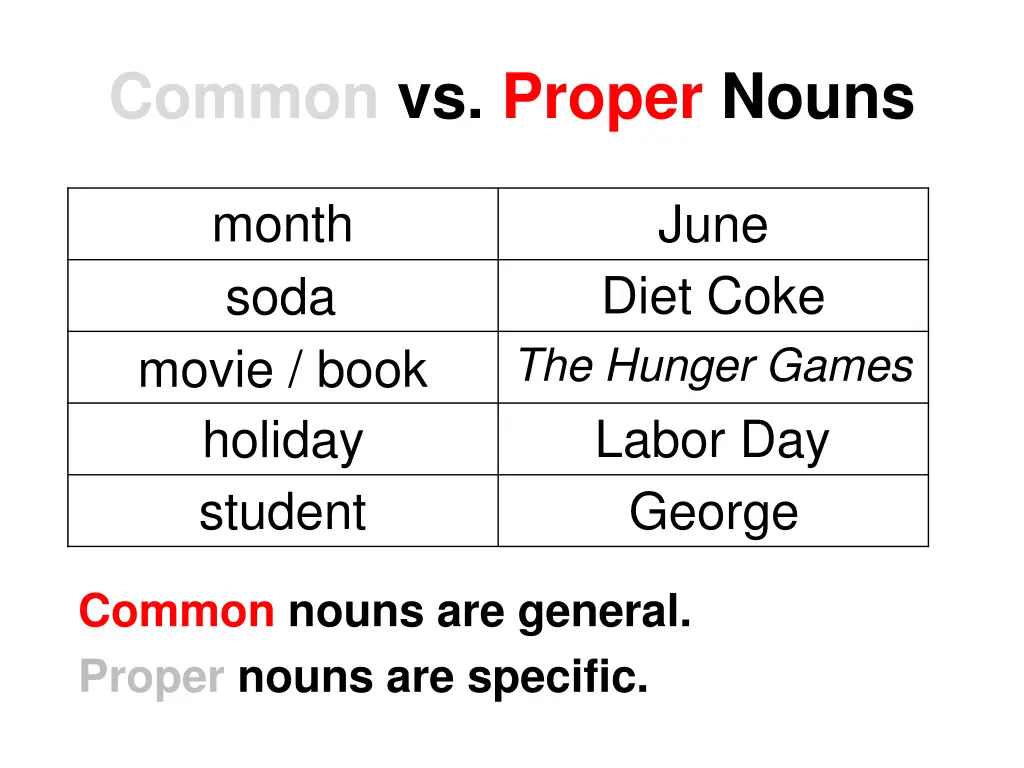 common vs proper nouns