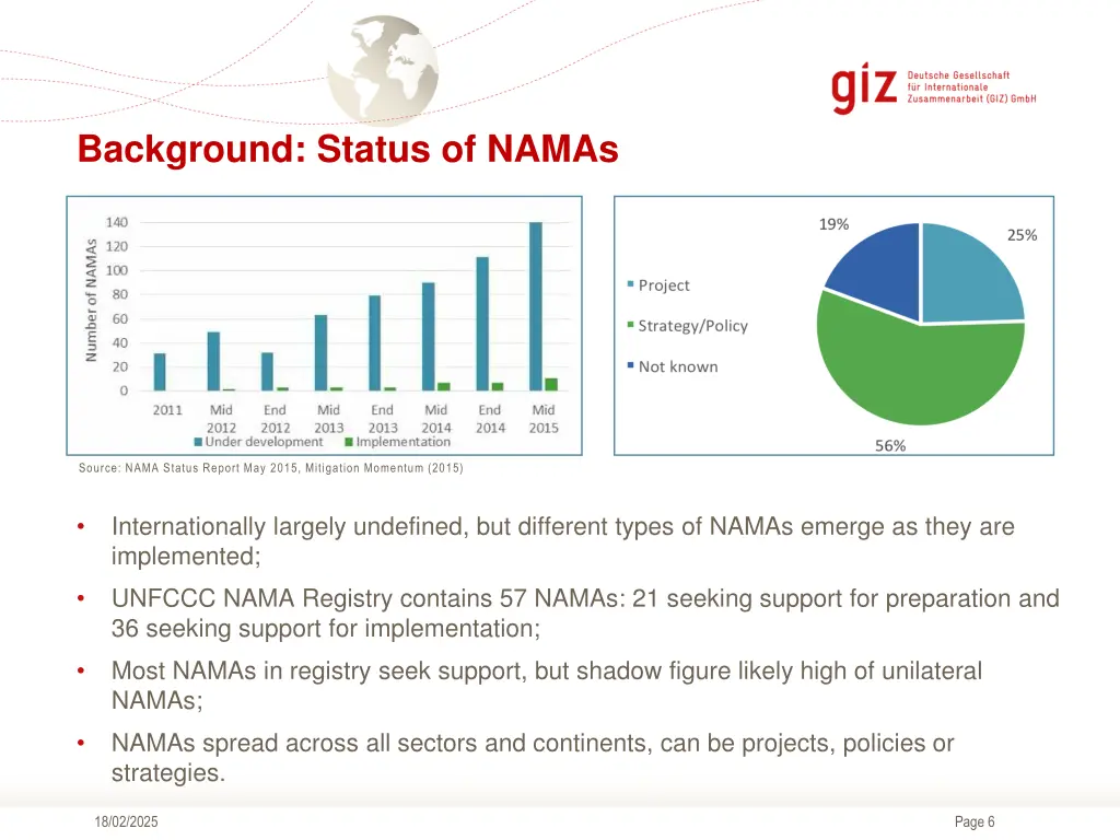 background status of namas