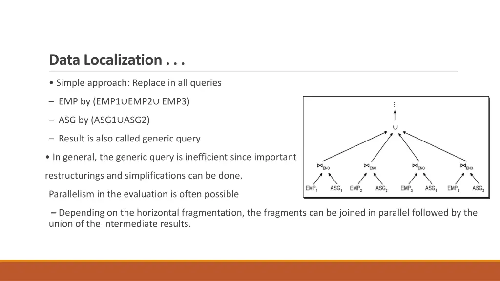 data localization 2