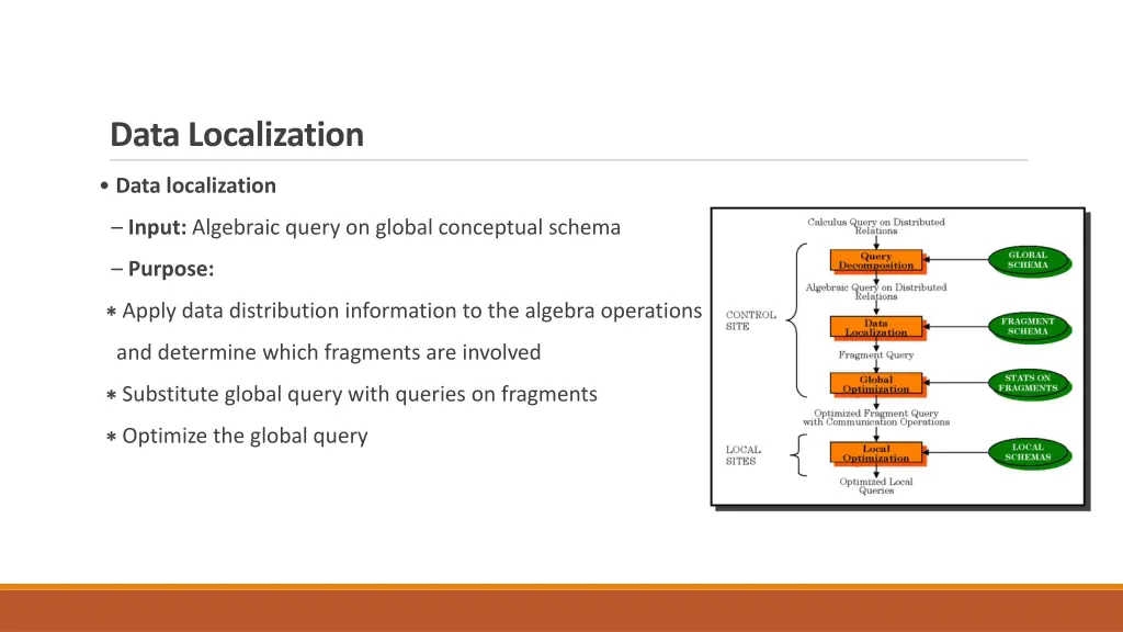 data localization