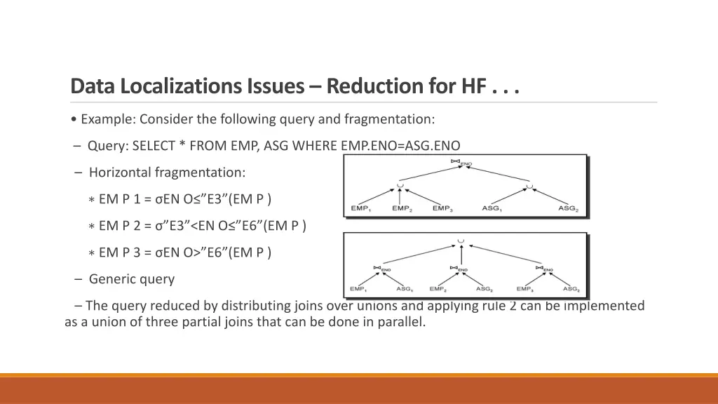 data localizations issues reduction for hf 2