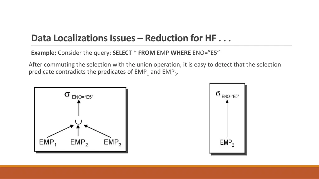 data localizations issues reduction for hf