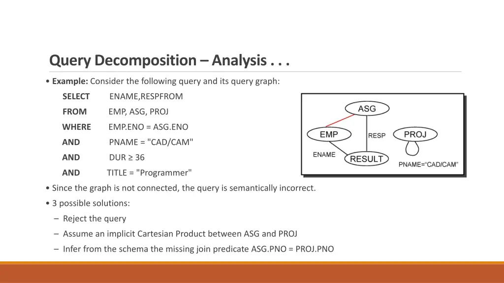 query decomposition analysis 1