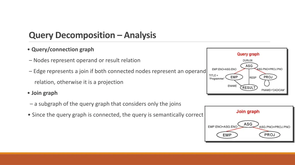 query decomposition analysis