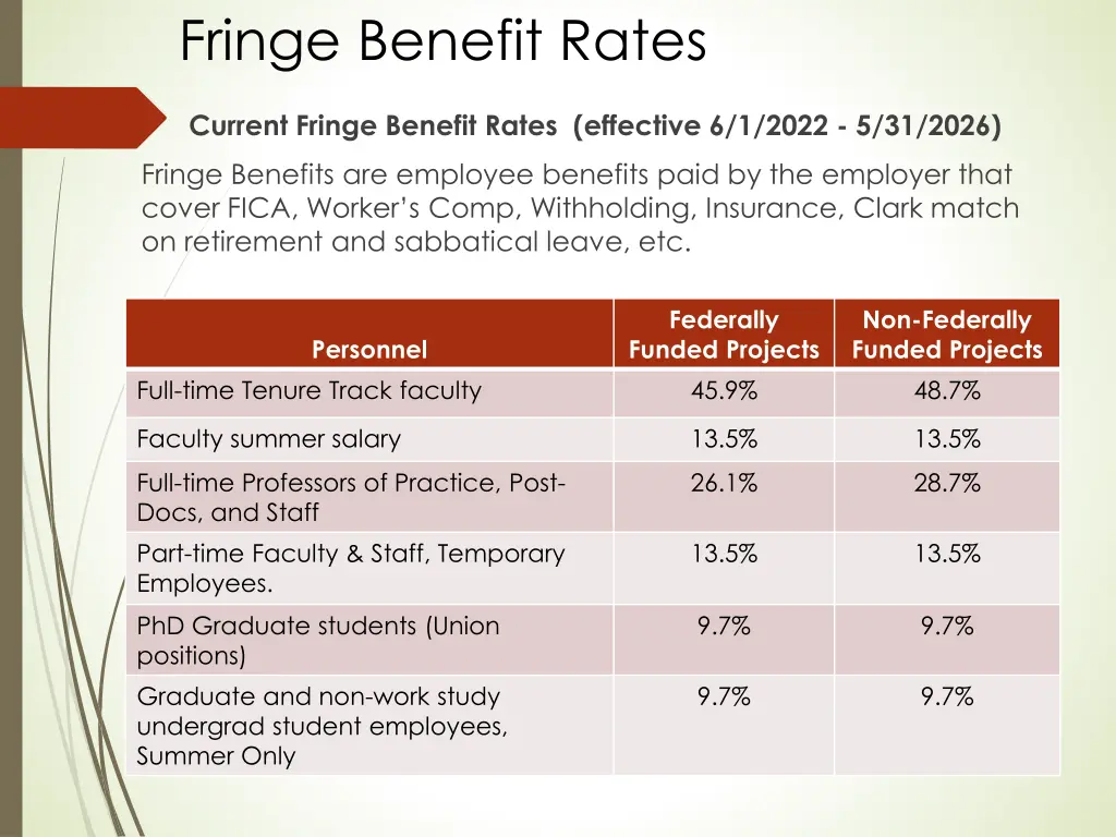 fringe benefit rates