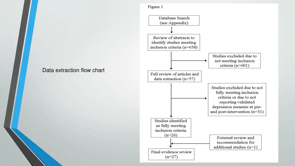 data extraction flow chart