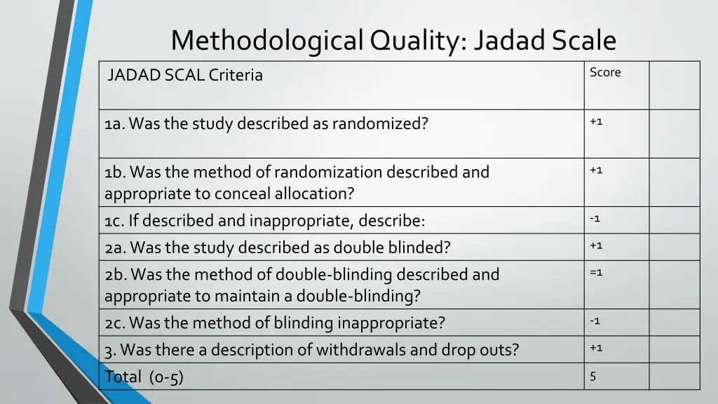 methodological quality jadad scale