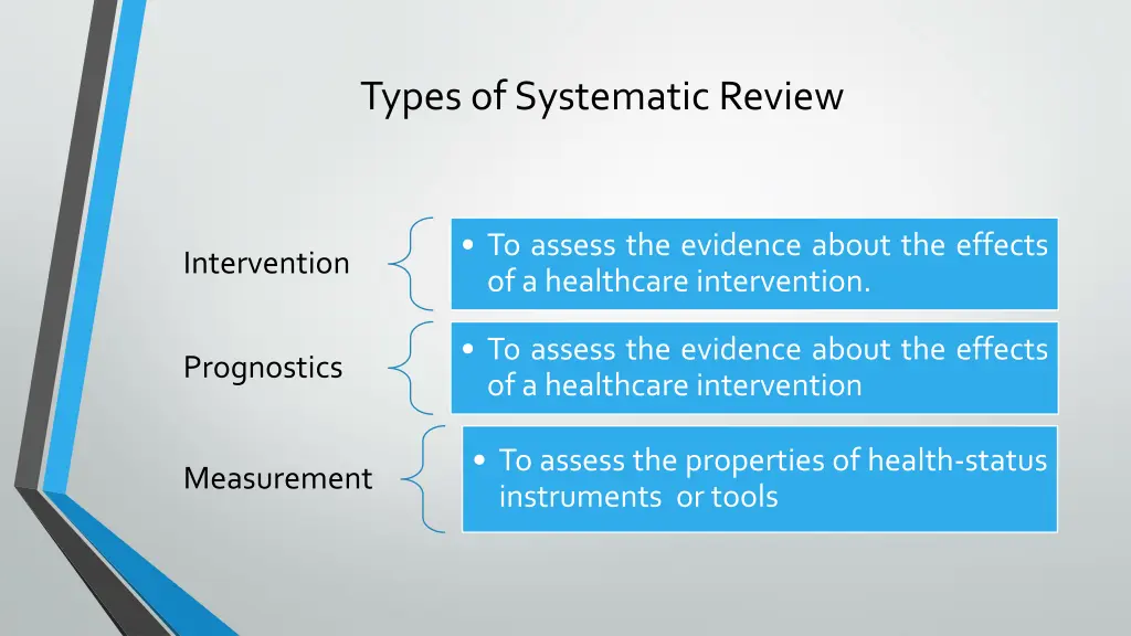 types of systematic review