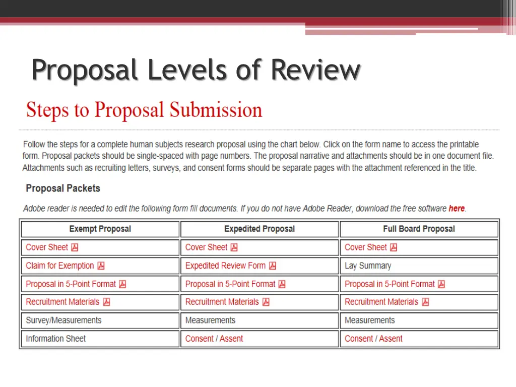 proposal levels of review 3