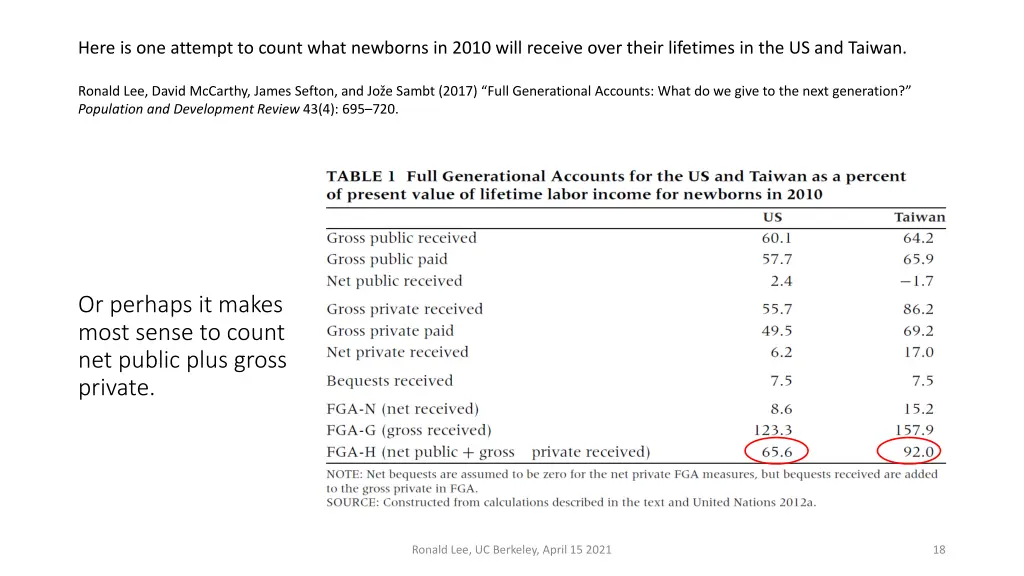 here is one attempt to count what newborns 2
