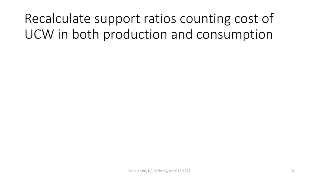 recalculate support ratios counting cost