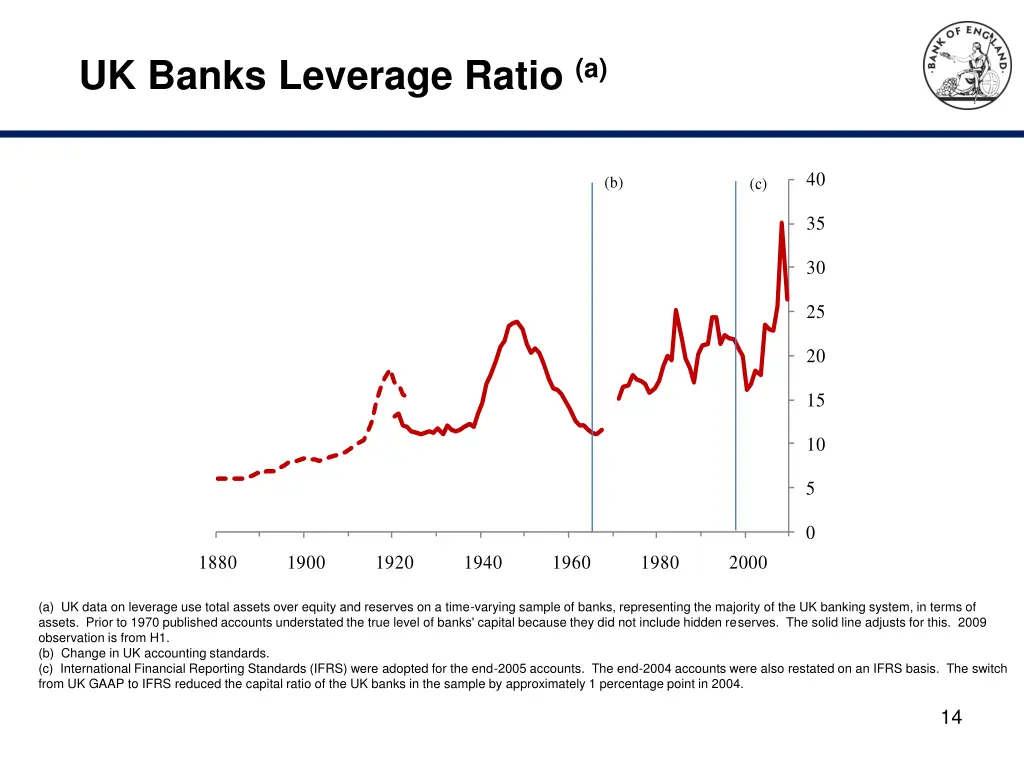 uk banks leverage ratio a