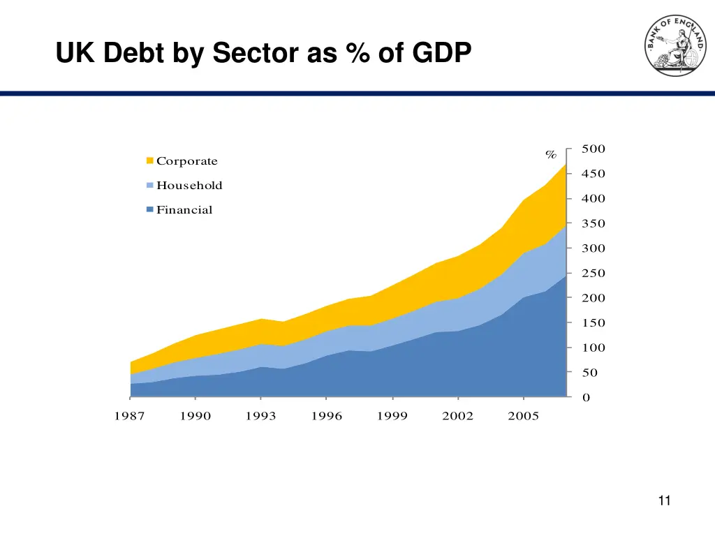 uk debt by sector as of gdp