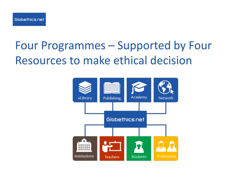 four programmes supported by four resources