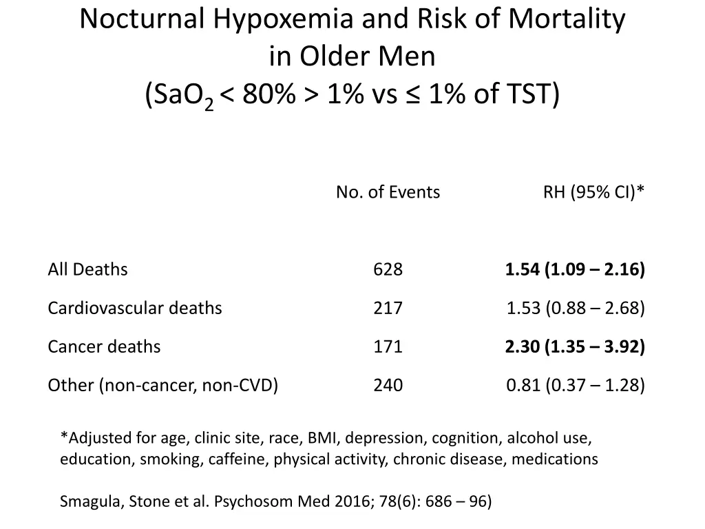 nocturnal hypoxemia and risk of mortality