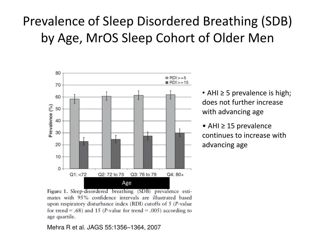 prevalence of sleep disordered breathing