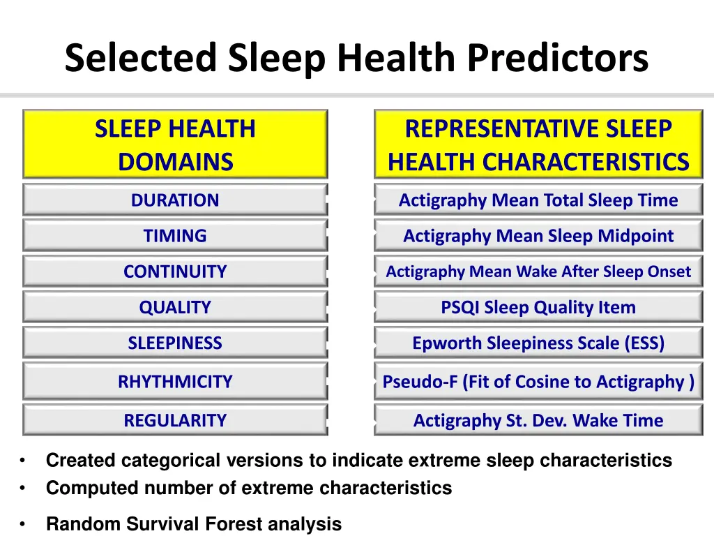 selected sleep health predictors