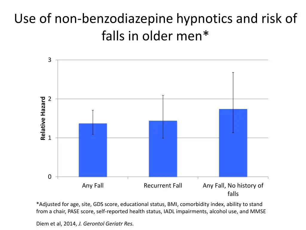 use of non benzodiazepine hypnotics and risk 1