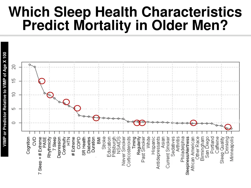 which sleep health characteristics predict