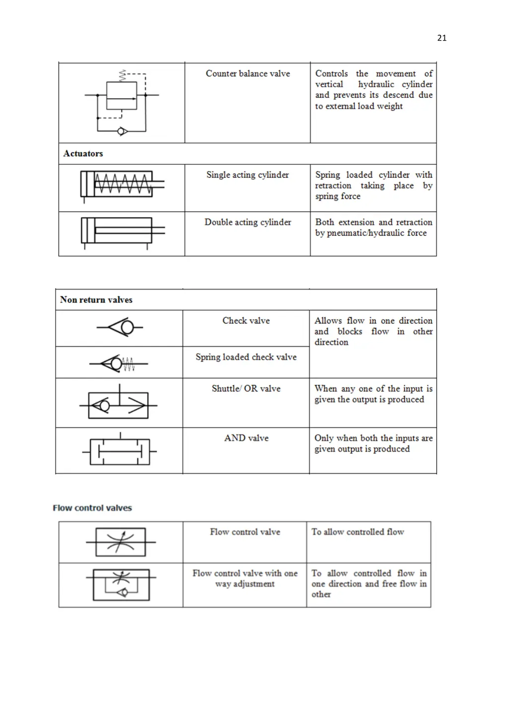 slide21