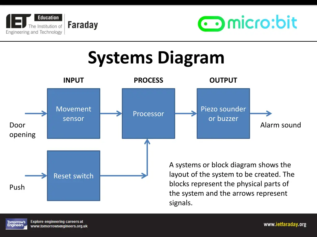systems diagram