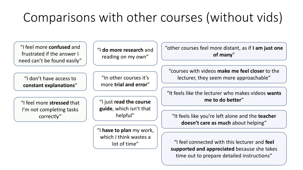 comparisons with other courses without vids