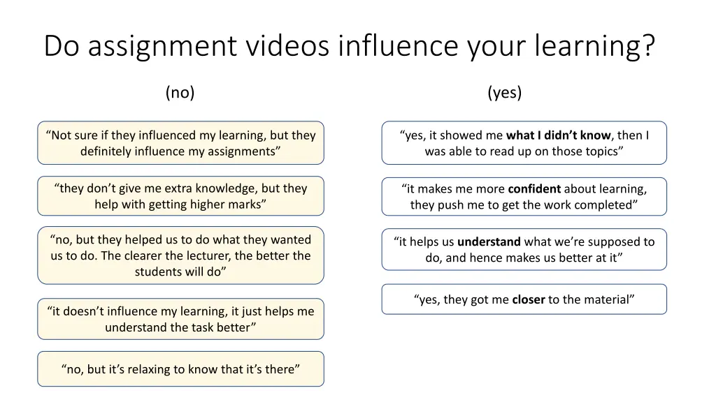do assignment videos influence your learning