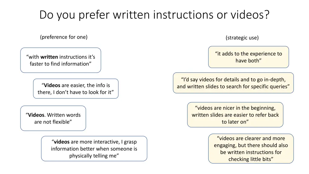 do you prefer written instructions or videos