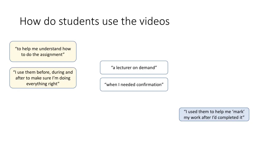 how do students use the videos