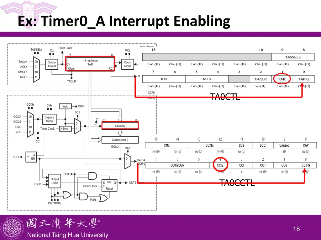 ex timer0 a interrupt enabling