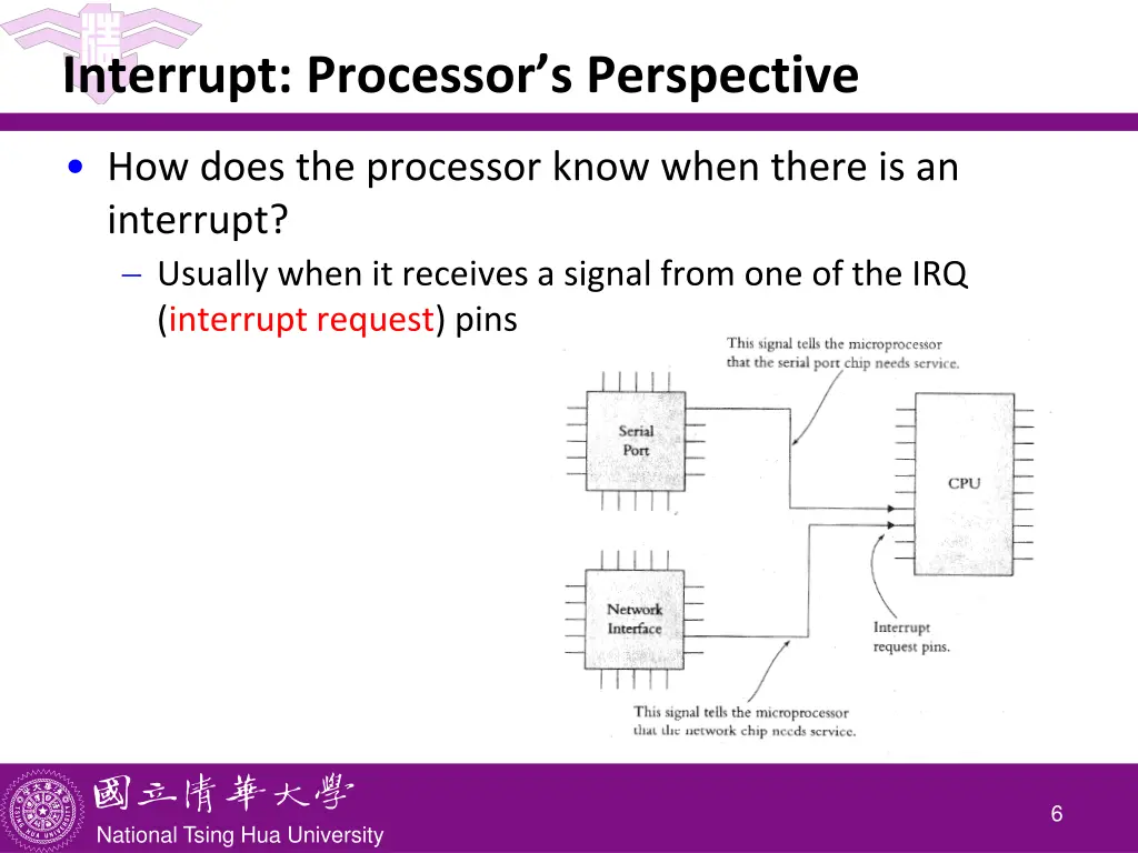 interrupt processor s perspective
