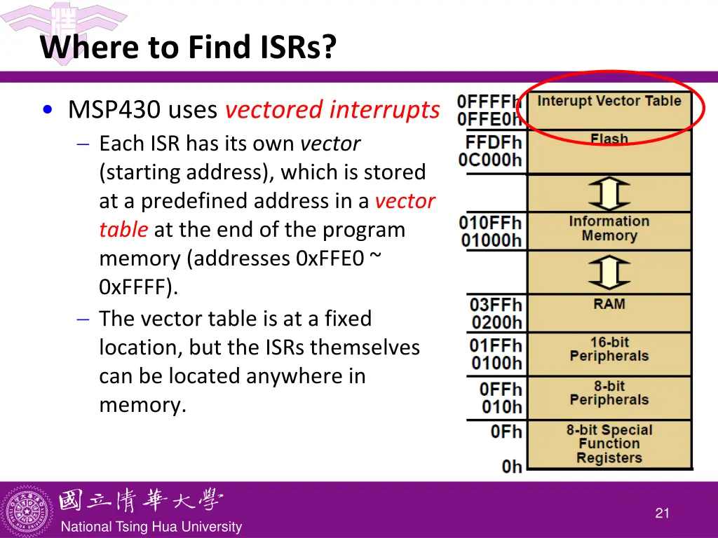 where to find isrs