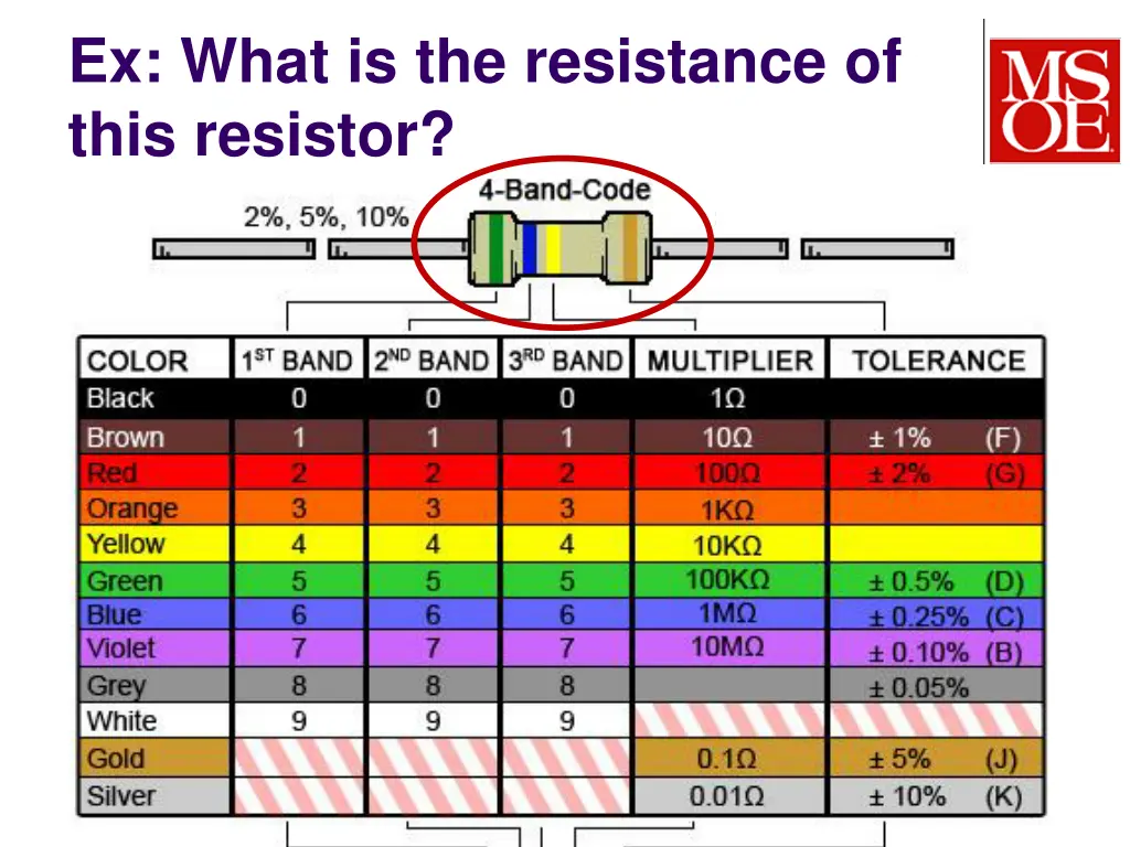 ex what is the resistance of this resistor