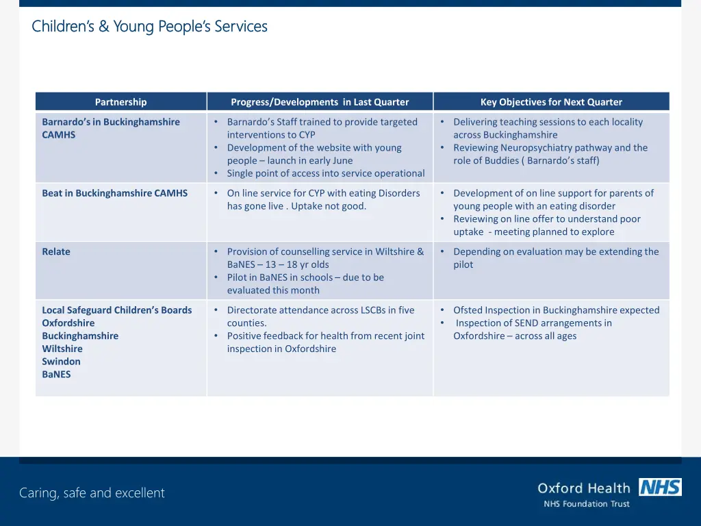 children s young people s services children