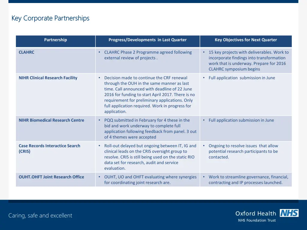 key corporate partnerships key corporate